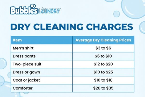 Dry cleaning charges