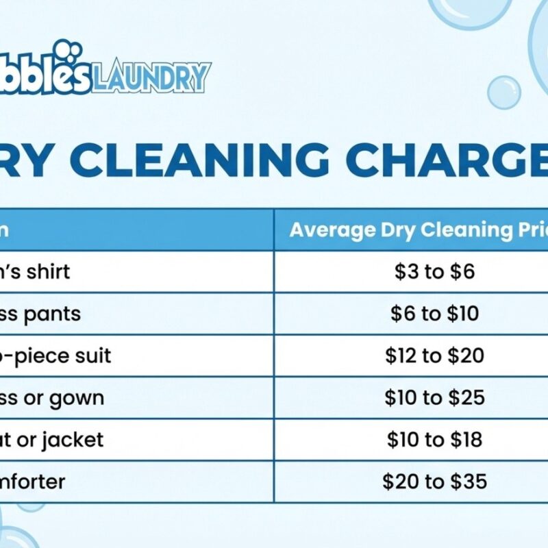 Dry cleaning charges
