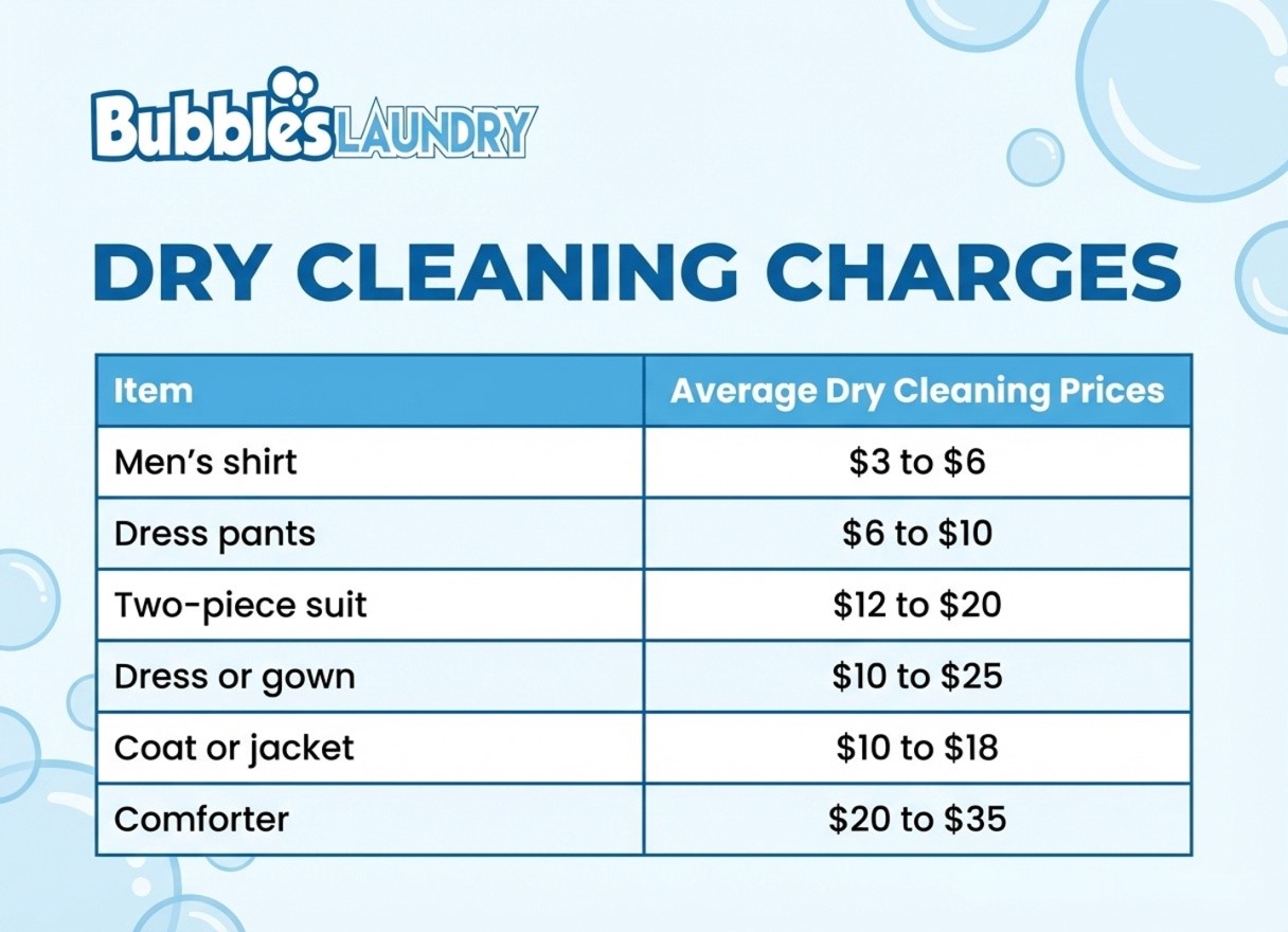 Dry Cleaning Charges: Full Price Guide & What to Expect