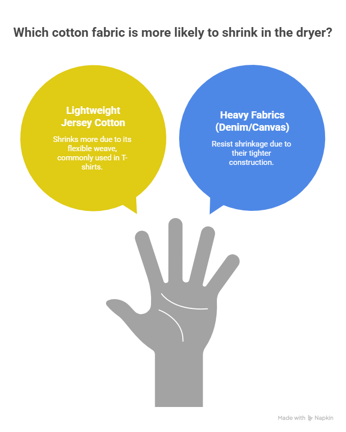 An infographic exploring is fabric softener bad by weighing immediate softness against long-term buildup. It contrasts benefits like reduced fiber friction with drawbacks such as trapped odors and residue that hinders future wash effectiveness.