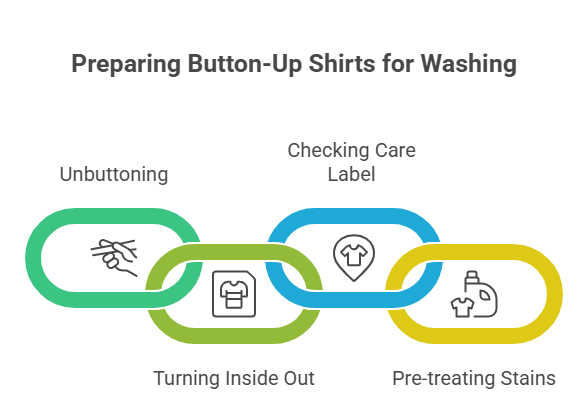An infographic illustrating the essential preliminary steps for how to wash button up shirts, including unbuttoning, turning inside out, checking the care label, and pre-treating stains.